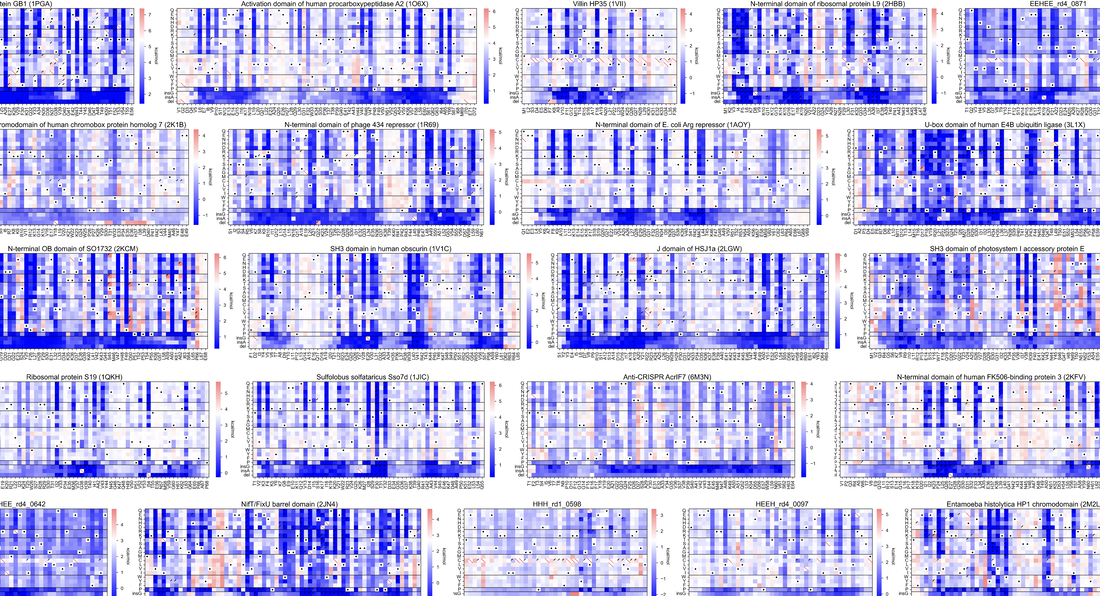 A few of the many heat-maps in the mega-scale paper